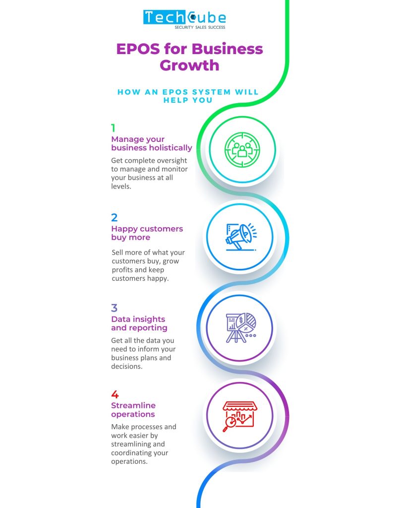 Infographic showing EPOS helping business growth